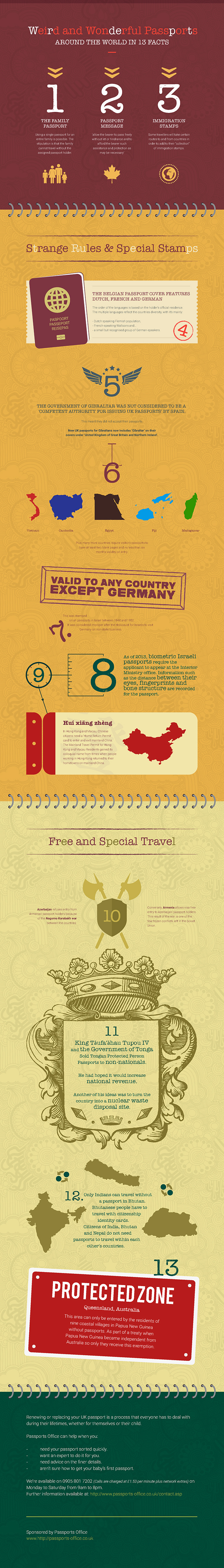 Weird Passport Facts Infographic